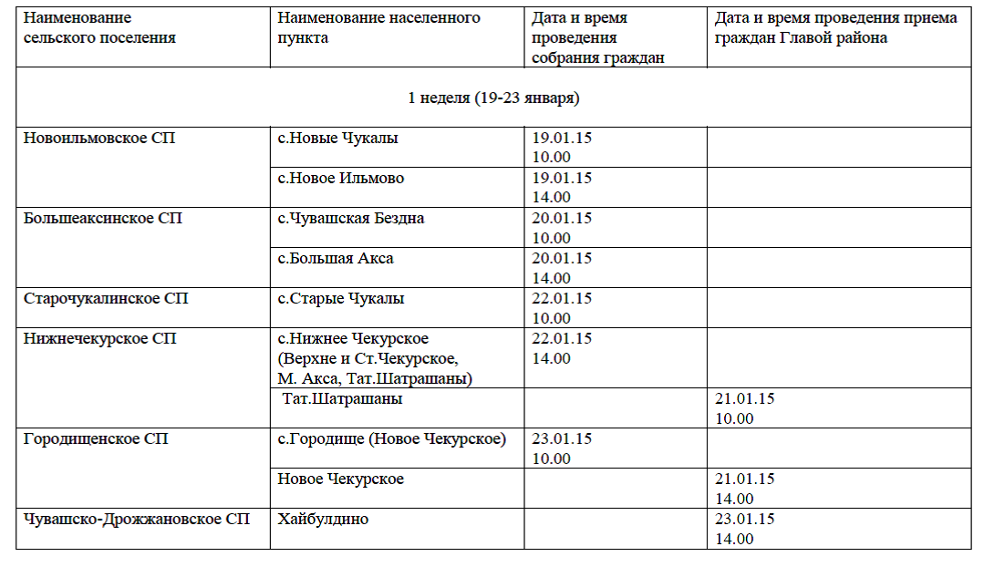 Сколько сельских поселений